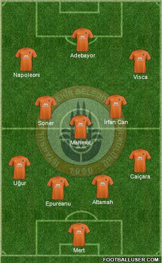 Istanbul Büyüksehir Belediye Spor Formation 2018