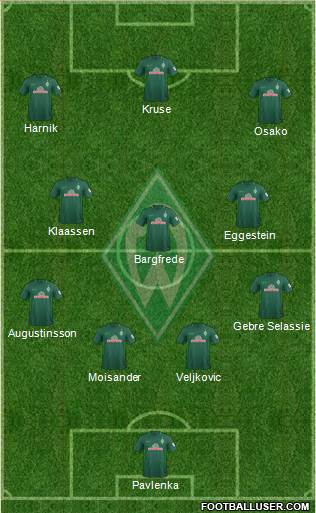 Werder Bremen Formation 2018