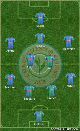 Çaykur Rizespor Formation 2018