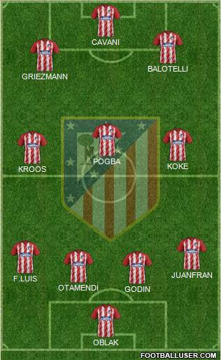 C. Atlético Madrid S.A.D. Formation 2018