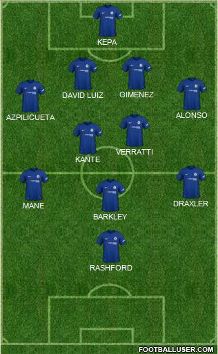 Chelsea Formation 2018