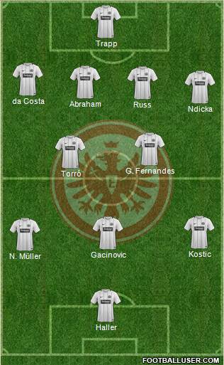 Eintracht Frankfurt Formation 2018