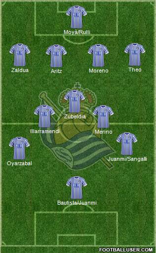 Real Sociedad S.A.D. Formation 2018