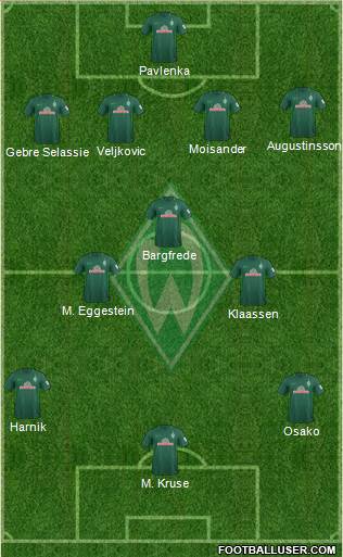 Werder Bremen Formation 2018