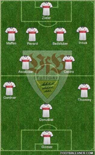 VfB Stuttgart Formation 2018