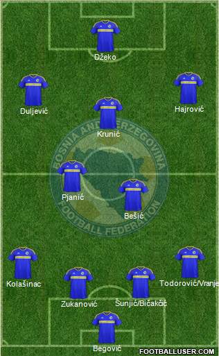 Bosnia and Herzegovina Formation 2018