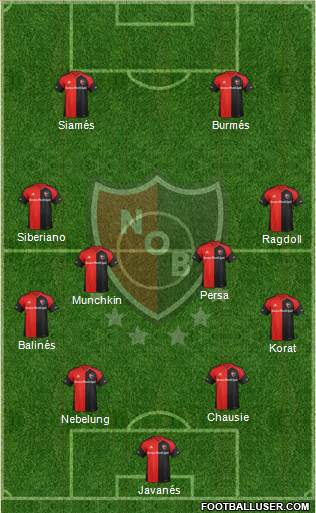 Newell's Old Boys Formation 2018