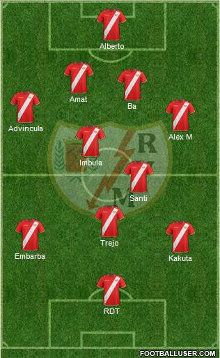 Rayo Vallecano de Madrid S.A.D. Formation 2018