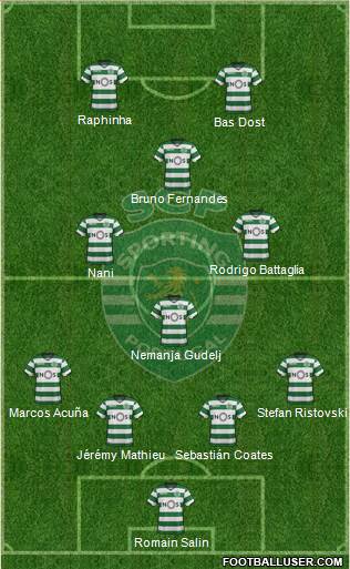 Sporting Clube de Portugal - SAD Formation 2018