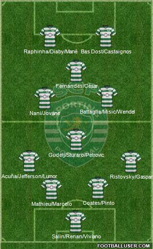 Sporting Clube de Portugal - SAD Formation 2018