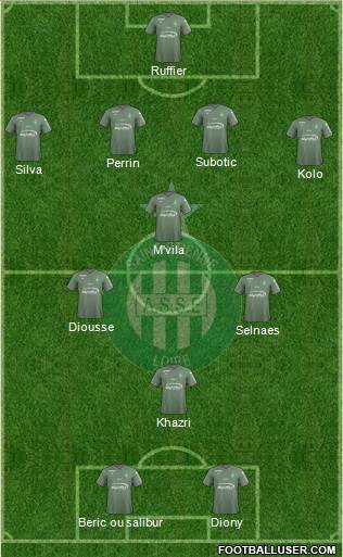 A.S. Saint-Etienne Formation 2018