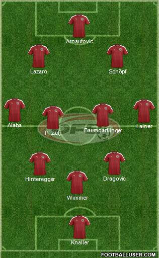 Austria Formation 2018