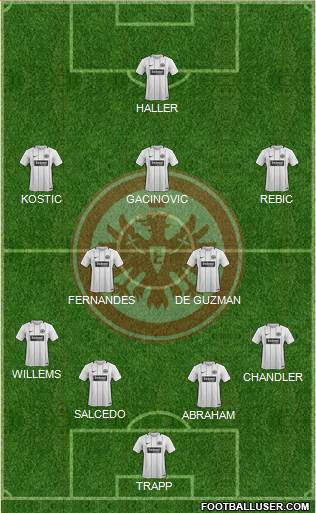 Eintracht Frankfurt Formation 2018