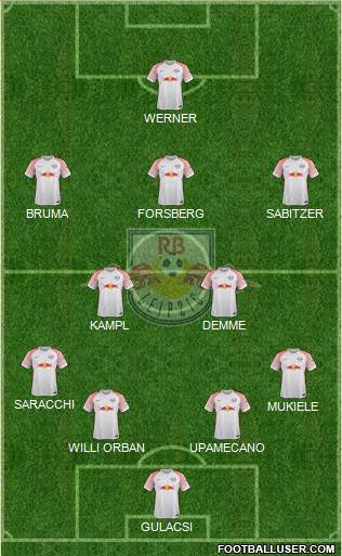 RasenBallsport Leipzig Formation 2018