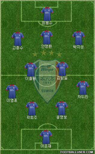 Suwon Samsung Blue Wings Formation 2018