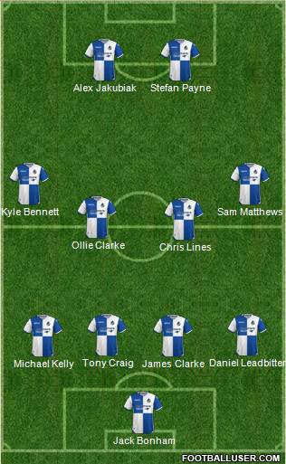 Bristol Rovers Formation 2018