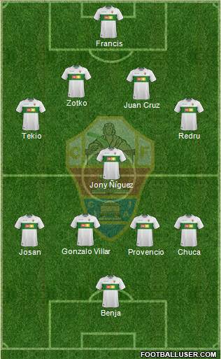 Elche C.F., S.A.D. Formation 2018