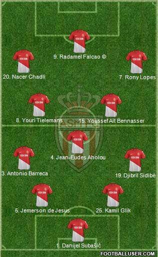 AS Monaco FC Formation 2018