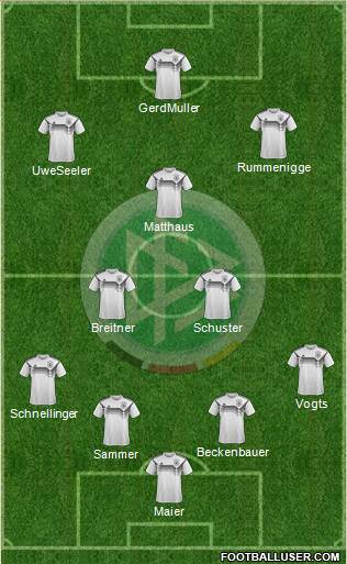 Germany Formation 2018