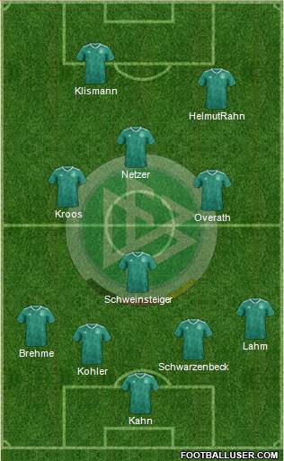 Germany Formation 2018