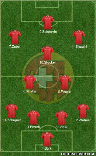 Switzerland Formation 2018