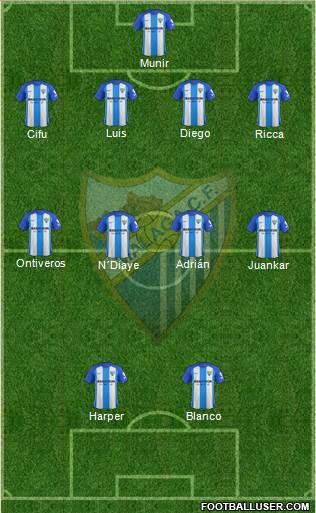 Málaga C.F., S.A.D. Formation 2018