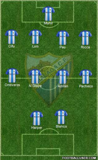 Málaga C.F., S.A.D. Formation 2018