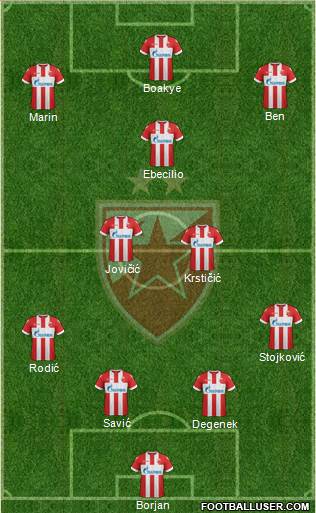 FC Red Star Belgrade Formation 2018