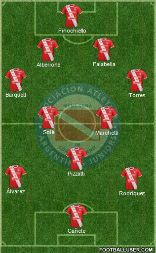 Argentinos Juniors Formation 2018