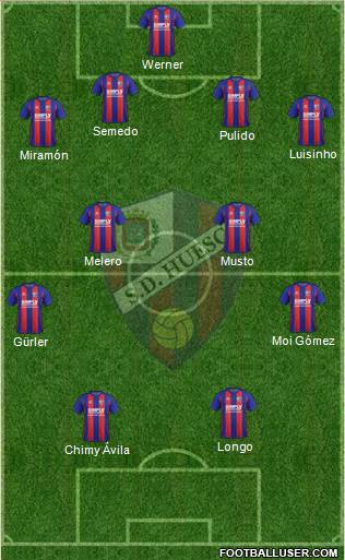 S.D. Huesca Formation 2018