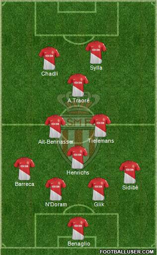 AS Monaco FC Formation 2018