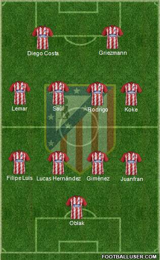 C. Atlético Madrid S.A.D. Formation 2018