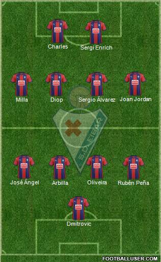 S.D. Eibar S.A.D. Formation 2018