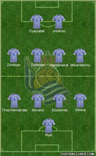 Real Sociedad S.A.D. Formation 2018