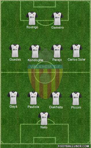 Valencia C.F., S.A.D. Formation 2018