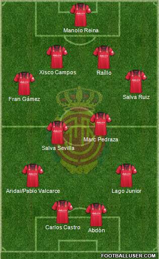 R.C.D. Mallorca S.A.D. Formation 2018