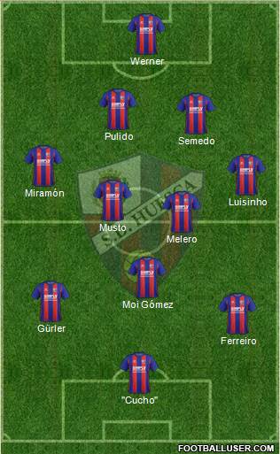 S.D. Huesca Formation 2018