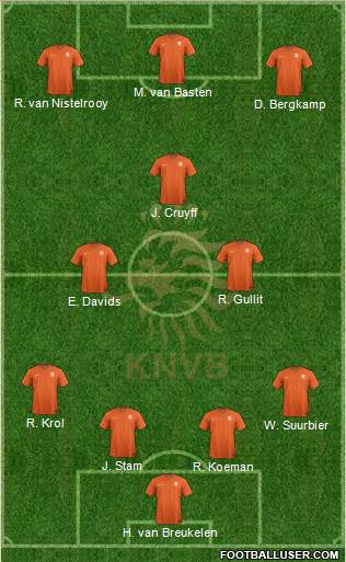 Holland Formation 2018