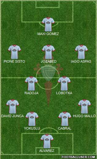 R.C. Celta S.A.D. Formation 2018