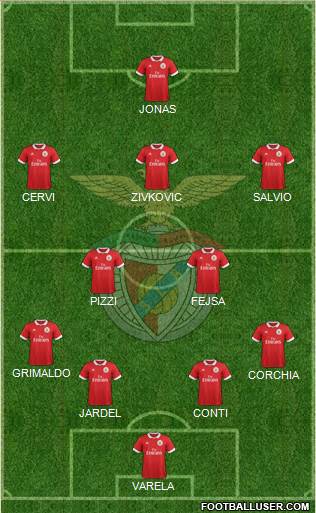 Sport Lisboa e Benfica - SAD Formation 2018