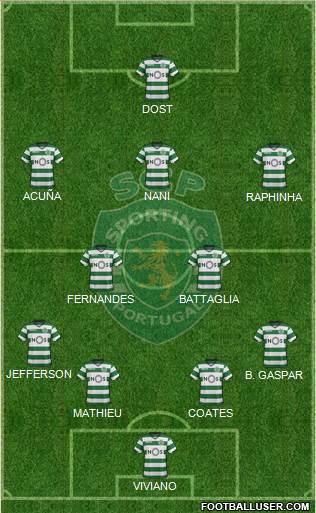 Sporting Clube de Portugal - SAD Formation 2018