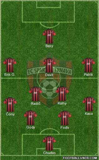 FC Spartak Trnava Formation 2018