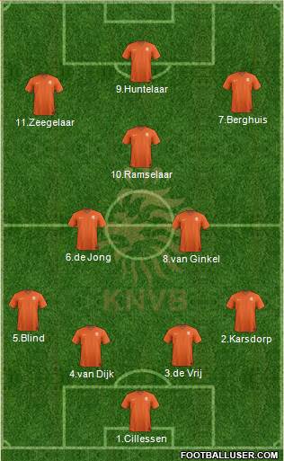 Holland Formation 2018