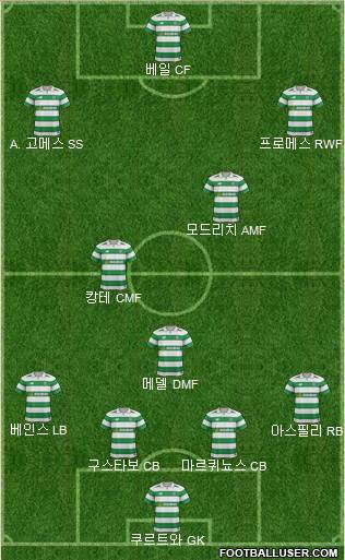 Celtic Formation 2018