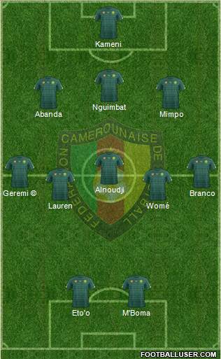 Cameroon Formation 2018