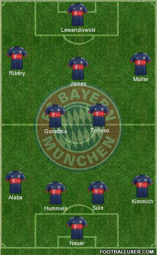 FC Bayern München Formation 2018