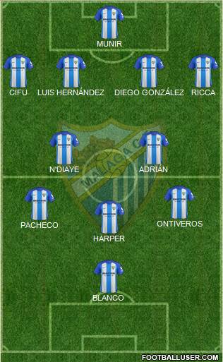 Málaga C.F., S.A.D. Formation 2018