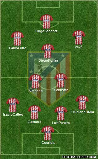 C. Atlético Madrid S.A.D. Formation 2018