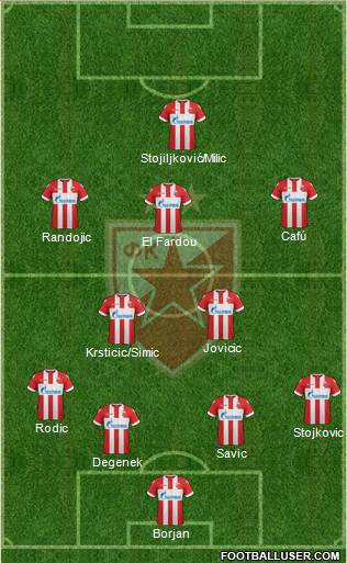 FC Red Star Belgrade Formation 2018