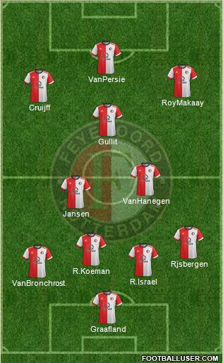 Feyenoord Formation 2018